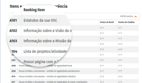 Step 2 - Build trust with your supporters using our transparency module.